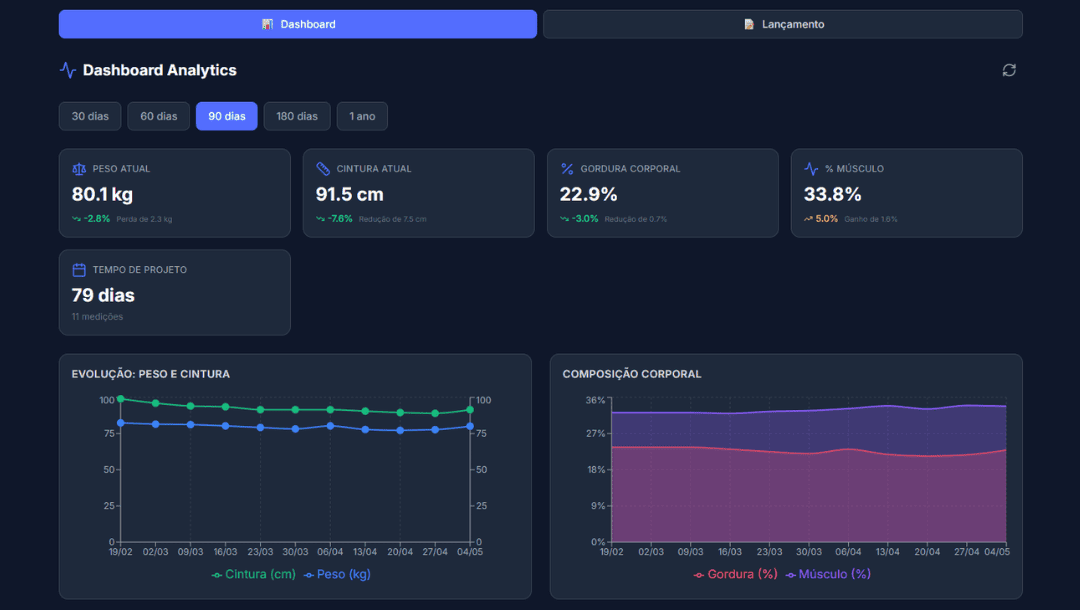 Landing page responsiva desenvolvida para aumentar vendas online